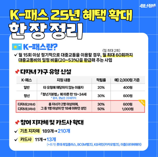 k패스-혜택