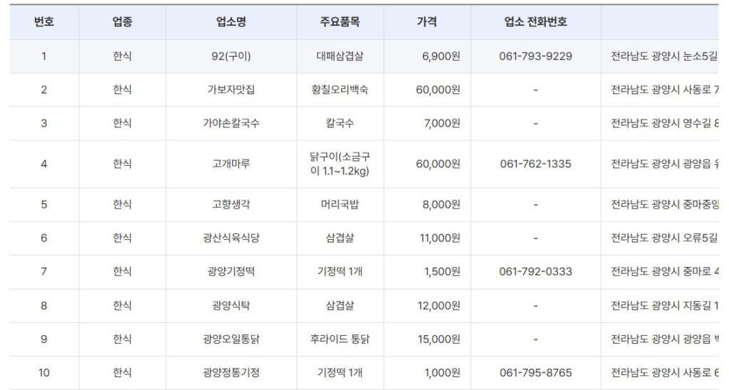 광양 매화마을, 봄을 알리는 축제, 후기 (+가성비 맛집) 3 광양시-착한가격-업체