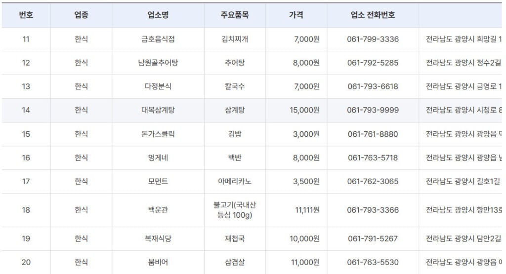 광양 매화마을, 봄을 알리는 축제, 후기 (+가성비 맛집) 9 광양시-착한가격-업체