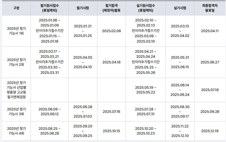 설비보전기능사 쓸모 여부 - 기출문제, 실기 학원, 난이도 (+고연봉 일자리 바로가기) 5 2025-설비보전기능사-시험일정