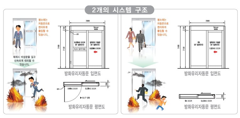 방화자동문-2개-시스템-구조
