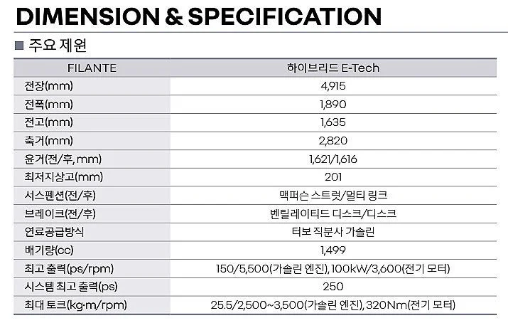 르노 필란테 2026 가격 연비 사전예약 총정리|팰리세이드 하이브리드 대항마, 직접 분석해보니 4 image 97 52