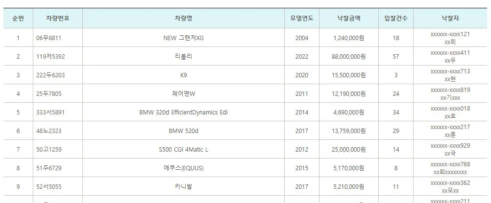 오토마트 자동차 공매 낙찰 후 절차 5단계 | 현실 후기 1 image 99 20