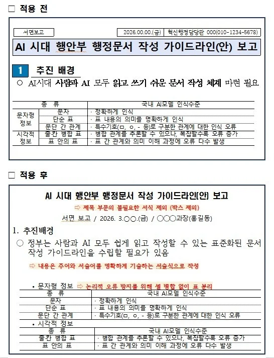 보고서 작성 AI 프롬프트 끝!|직장인 필수 5단계 공식, 실전 예시 (1분 정리) 1 image 99 56